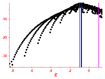Strength function log